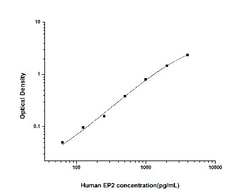 Novus Biologicals™ Human PTGER2 ELISA Kit (Colorimetric)